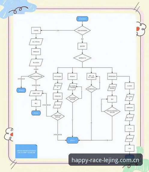 资深用户揭秘：最新乐竞LJ app的实战体验与注册流程全解析