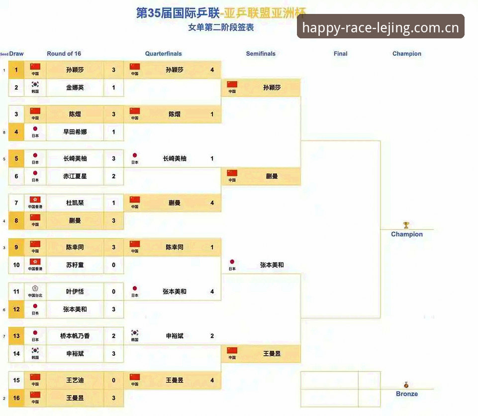 U17世界杯抽签结果解读教程：中国男女足对阵分析